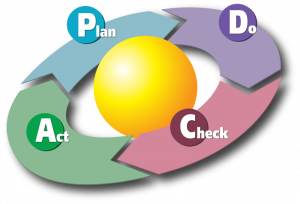pdca-plan-do-check-act